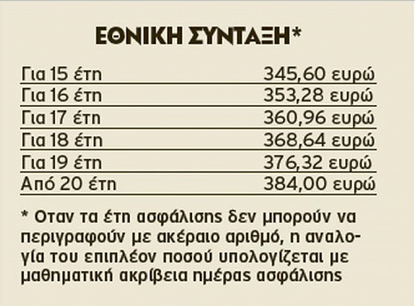 pinaks
